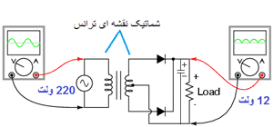 نقش خازن در مدار منبع تغذیه،تبدیل ولتاژ متناوب به ولتاژ مستقیم,capasitor