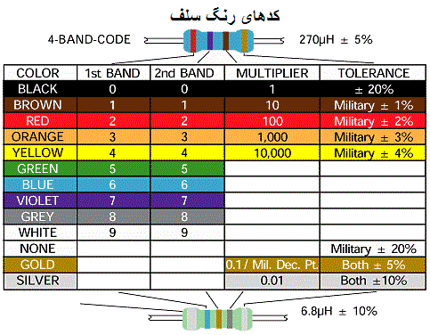 جدول کدهای رنگ سلف، برای خواندن رنگ های روی سلف و محاسبات,induction-parts