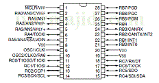 integrated circuits and logic gates-شماتیک یک آی سی میکروکنترولر روی نقشه
