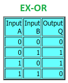 integrated circuits and logic gates-جدول منطقی درگاه گیت ایکس اور-ex-or 