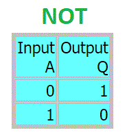 integrated circuits and logic gates-جدول منطقی گیت نات-not