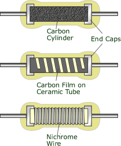 resistor,ptc,ntc,vdr-برش مقاومت های کربنی،مقاومت فیلمی،مقاومت سیمی