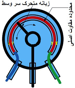 resistor,ptc,ntc,vdr-شکل داخلی یک پتانسیومتر،ولوم،مقاومت متغیر