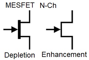 ترانزیستور مسفت  metal semiconductor field-effect transistor (MESFET)-n-ch